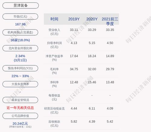 景津装备：累计回购约790万股，占比1.917%
