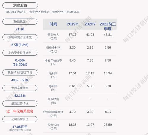 润建股份：预中标广东铁塔2022-2024年综合代维服务项目