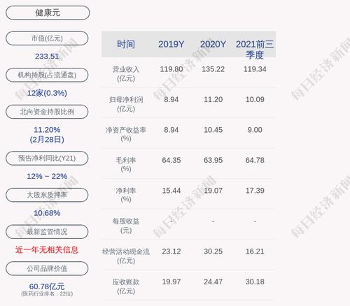 健康元：累计回购约1337万股，占比0.7%