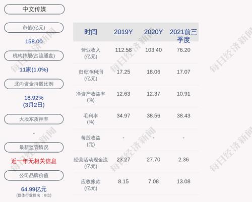中文传媒：公司副总经理庄文瑀辞职