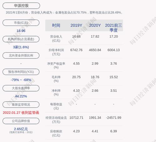 华源控股：李志聪质押解除质押945万股