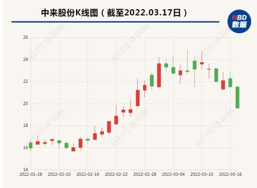 实际可自由支配资金1.68亿，却拟参与140亿的硅料项目 中来股份收关注函