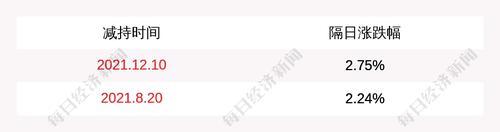 吉比特：减持计划时间区间届满，股东高岩未减持公司股份