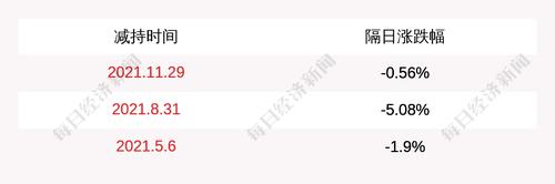 中环装备：股东中国启源减持公司股份6万股