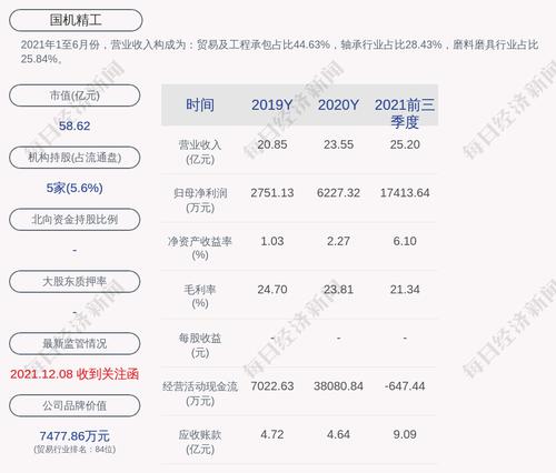 亮眼！国机精工：2021年度净利润约1.28亿元，同比增加104.87%