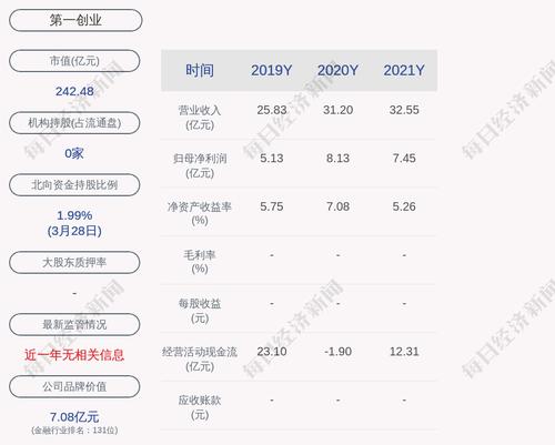 第一创业：2021年度净利润约7.45亿元，同比下降8.29%