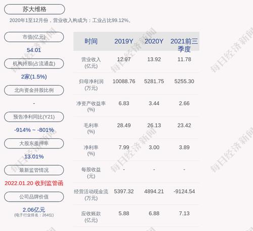 深交所向苏大维格发出关注函