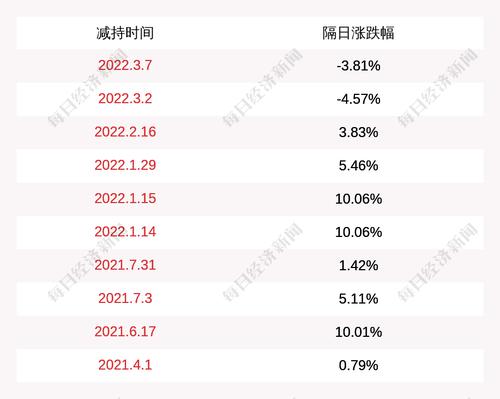 金财互联：股东朱建立减持计划实施完毕，期间减持公司股份1293.46万股