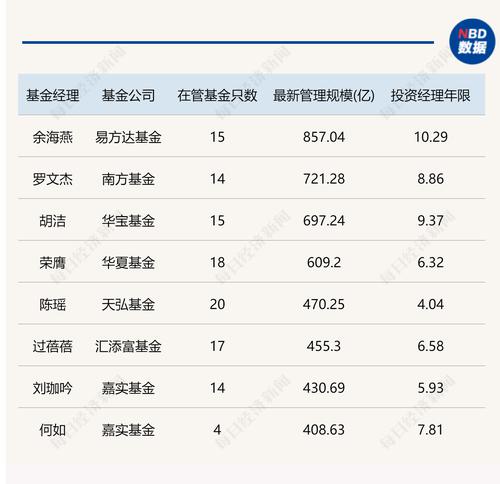 “她赛道”之ETF：细数8位跑出400亿+的“女神”，代表作多为细分行业顶流