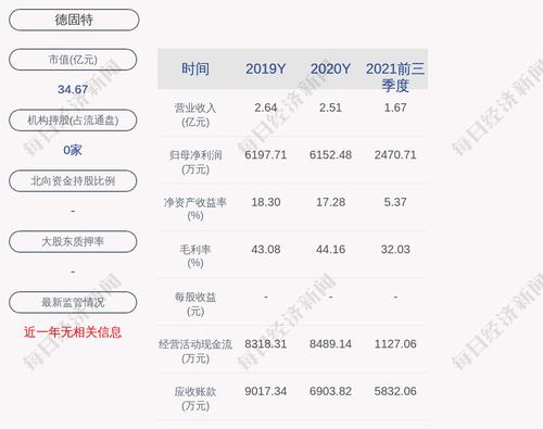 德固特：股东青岛常春藤、昆山常春藤计划减持公司部分股份