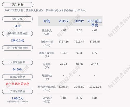德生科技：预计2022年第一季度归属于上市公司股东的净利润为947.04万元~1114.16万元