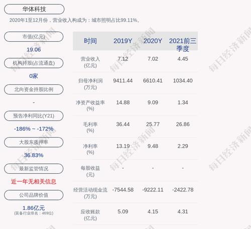 华体科技：王绍蓉女士持有公司股份累计质押数量为959万股