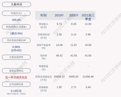 大豪科技：张建泉先生因个人工作变动原因申请辞去公司高级副总经理职务