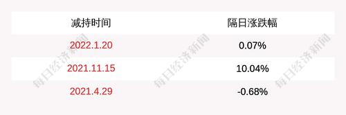骆驼股份：股东刘长来减持计划实施完毕，期间减持公司股份805万股