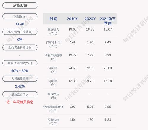 欣贺股份：拟回购500万股-1000万股公司股份