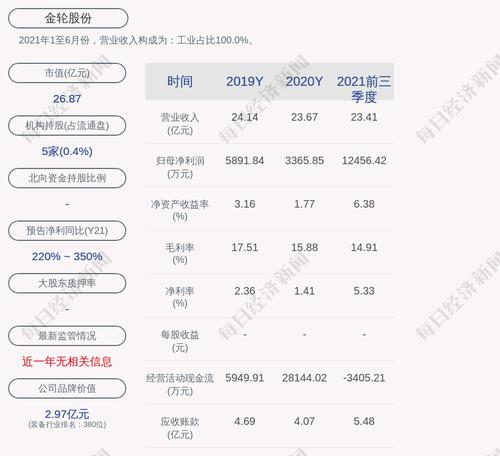 金轮股份：次董事会审议通过后，公司累计提供担保总额为 153,690 万元