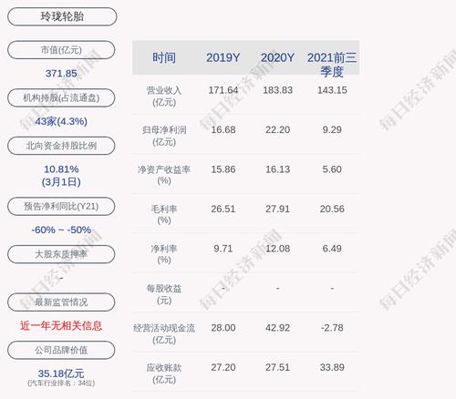 玲珑轮胎：证监会核准公司非公开发行不超过约1.37亿股新股