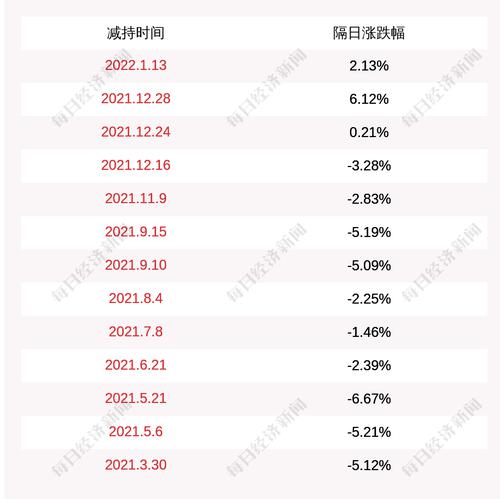 菲利华：实际控制人邓家贵减持181万股公司股份