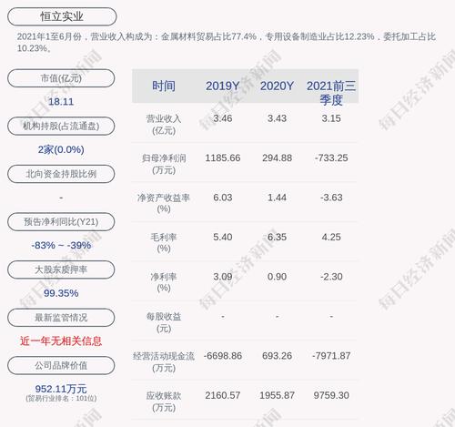 恒立实业：股东中萃公司累计被冻结约2698万股