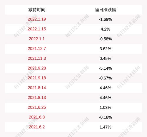 博敏电子：股东共青城浩翔减持约746万股，减持计划完成