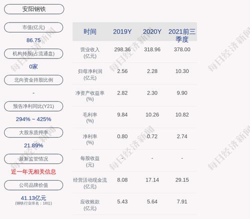 安阳钢铁：截至公告披露日，公司及控股子公司对外担保总额约为17.89亿元