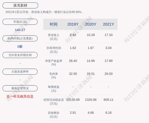 派克新材：拟非公开增发募资不超过16亿元