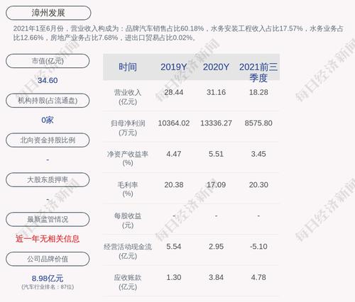 漳州发展：公司及子公司对外担保总额约为19.41亿元