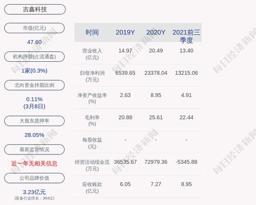 吉鑫科技：包士金质押1000万股