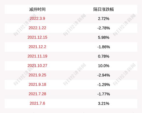 华立股份：股东谢劭庄、卢旭球减持计划实施完毕，共减持约599万股