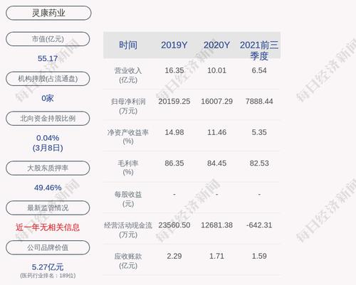 灵康药业：拟3000万元~6000万元回购公司股份