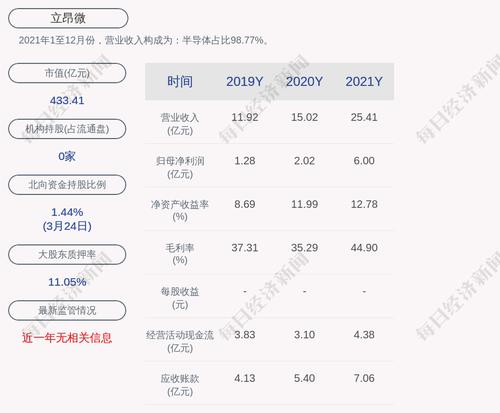 立昂微：公司为控股子公司承担担保责任的担保余额合计为人民币14.49亿元