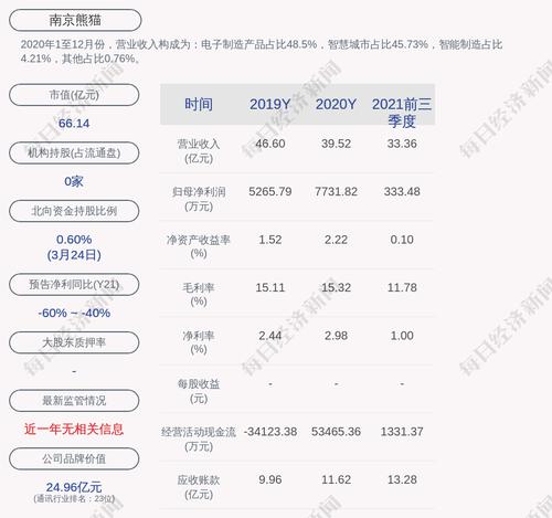 南京熊猫：公司对子公司的担保总额为人民币约1.17亿元