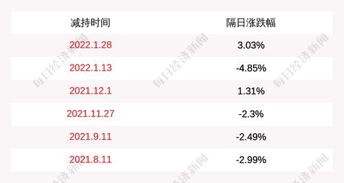 厦工股份：中国进出口银行厦门分行减持计划实施完毕，减持公司股份约188万股