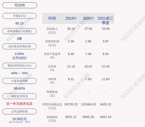 司尔特：桂芳娥因个人退休原因申请辞去公司监事、监事会主席职务