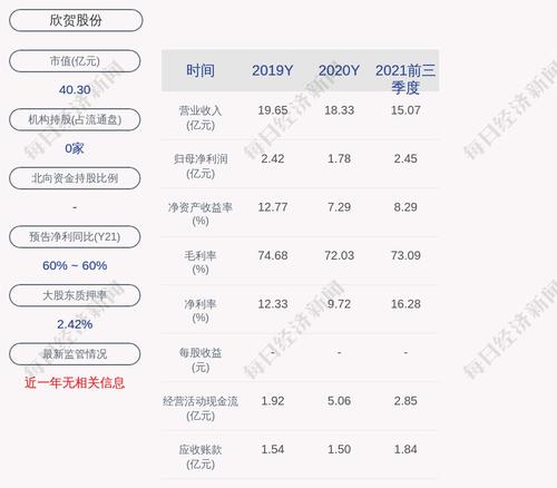 欣贺股份：首次回购约40万股