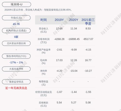 埃夫特：公司及公司子公司获得政府补助共计2628.94万元
