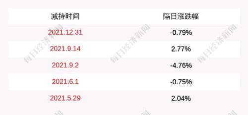 华荣股份：董事林献忠减持5125万股公司股份