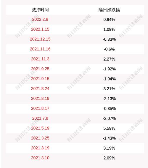 海汽集团：海南高速公路股份有限公司计划减持不超2%