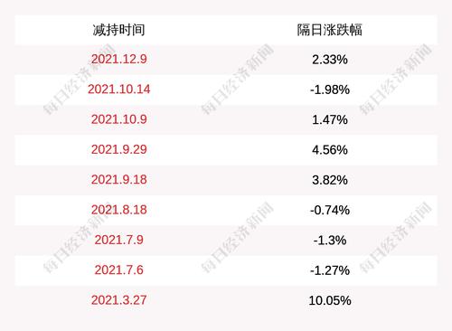 华通热力：股东陈秀明、陈秀清共减持公司股份约601万股
