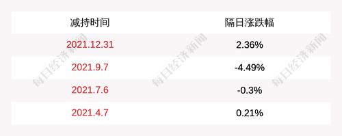 奇正藏药：股东姚晓梅减持计划期限届满