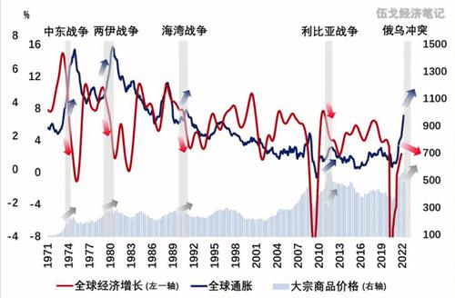 伍戈：俄乌冲突或将对全球产生“滞胀”影响