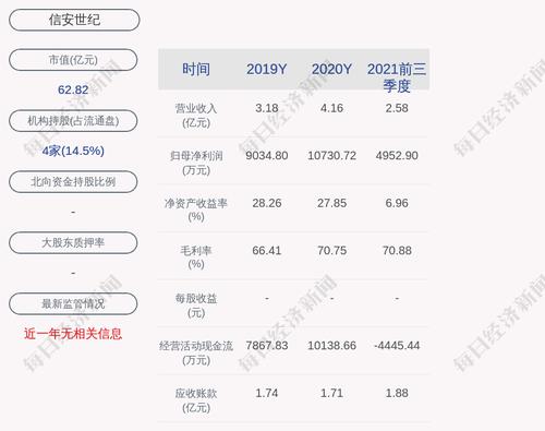 信安世纪：公司及控制的子公司对外担保总额为0元