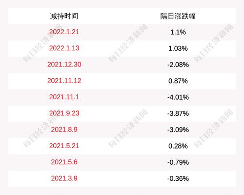 科力尔：股东蒋耀钢于2021年12月8日至2022年1月17日期间减持约1.1万股，本次减持计划期限届满