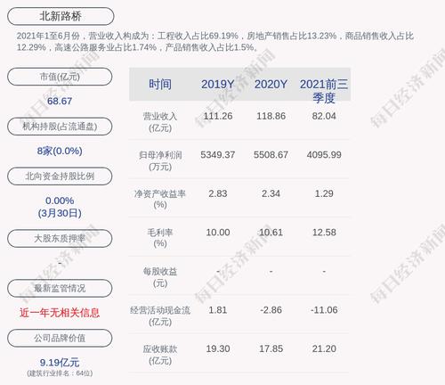 北新路桥：公司被确定为沪昆高速梨园（赣浙界）至东乡段改扩建工程项目主体土建工程B1标段中标人