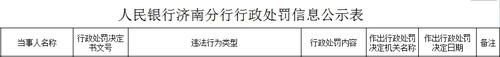 6家银行吃罚单，罚款合计近450万元