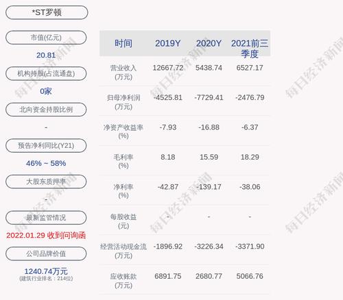 *ST罗顿：终止收购星路控股部分股权