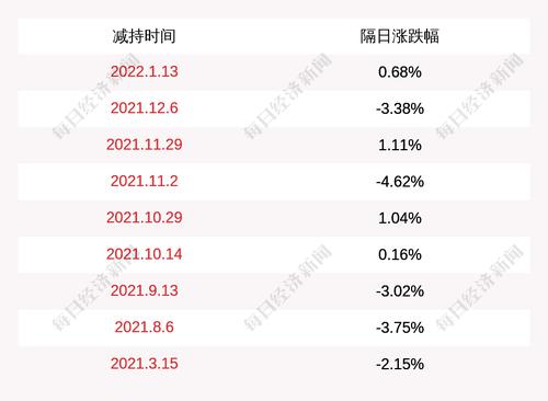 新余国科发布公司特定股东减持股份预披露公告