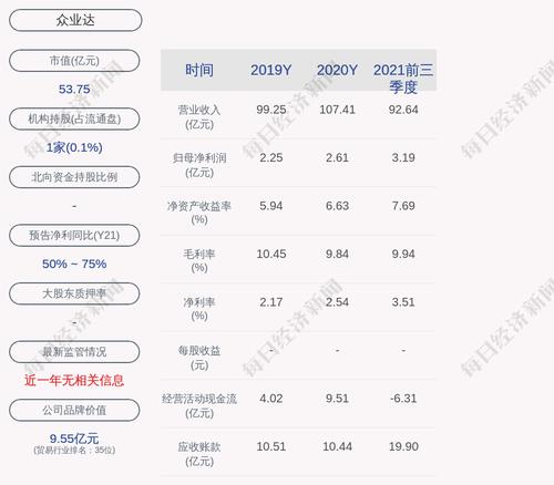 众业达：杨松先生因个人原因申请辞去公司副总经理职务