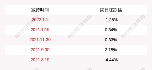 深圳燃气：新希望集团、南方希望减持1799万股公司股份