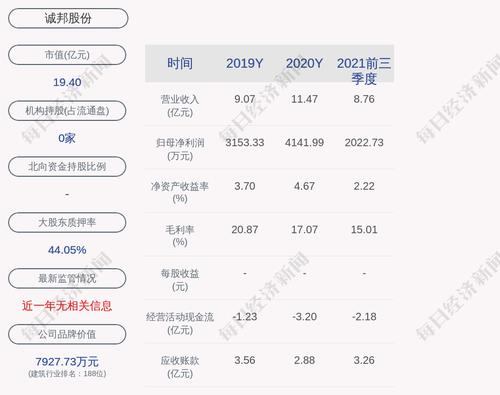 诚邦股份：聘任叶帆先生为董事会秘书